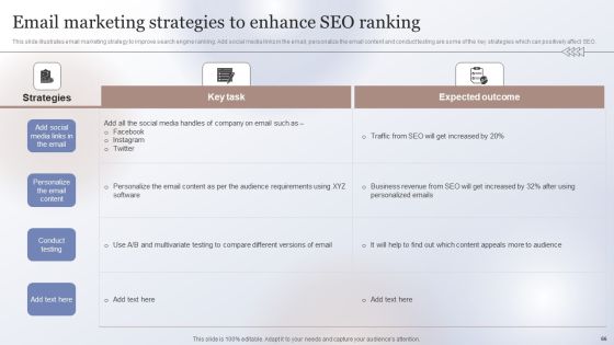Marketing Strategy To Enhance Business Performance Ppt PowerPoint Presentation Complete Deck With Slides Slide66