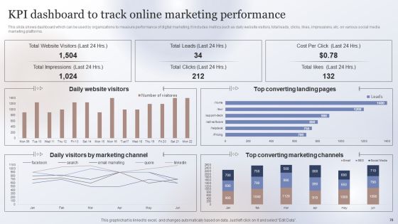 Marketing Strategy To Enhance Business Performance Ppt PowerPoint Presentation Complete Deck With Slides Slide78