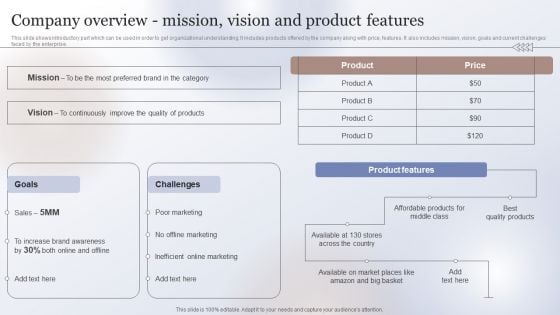 Marketing Strategy To Enhance Company Overview Mission Vision And Product Features Download PDF