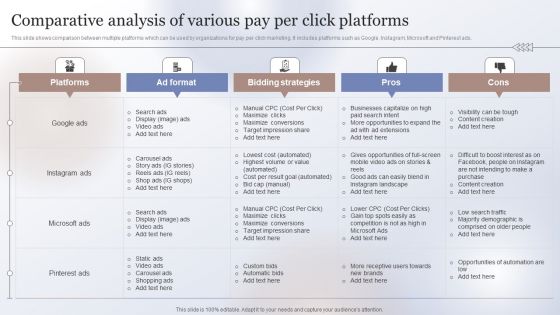 Marketing Strategy To Enhance Comparative Analysis Of Various Pay Per Click Platforms Microsoft PDF