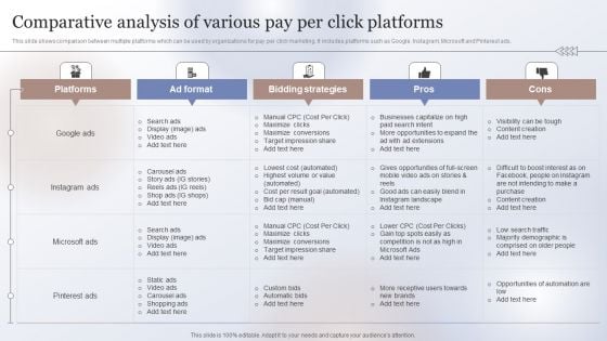 Marketing Strategy To Enhance Comparative Analysis Of Various Pay Per Click Platforms Microsoft PDF Marketing Strategy To Enhance Comparative Analysis Of Various Pay Per Click Platforms Microsoft PDF