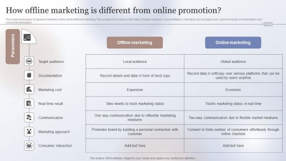 Marketing Strategy To Enhance How Offline Marketing Is Different From Online Promotion Clipart PDF Marketing Strategy To Enhance How Offline Marketing Is Different From Online Promotion Clipart PDF