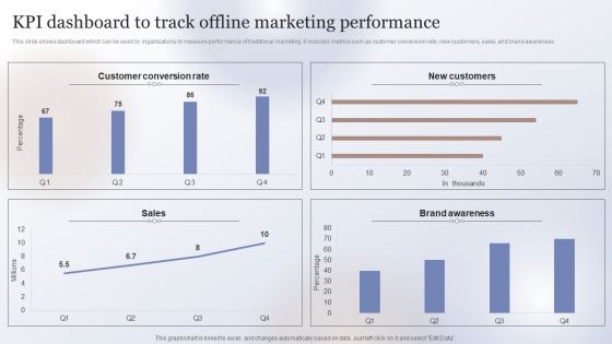 Marketing Strategy To Enhance KPI Dashboard To Track Offline Marketing Performance Ideas PDF