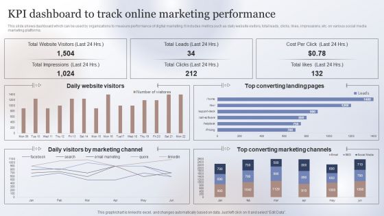 Marketing Strategy To Enhance KPI Dashboard To Track Online Marketing Performance Slides PDF