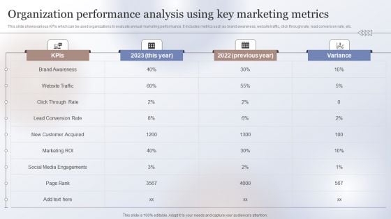 Marketing Strategy To Enhance Organization Performance Analysis Using Key Microsoft PDF Marketing Strategy To Enhance Organization Performance Analysis Using Key Microsoft PDF