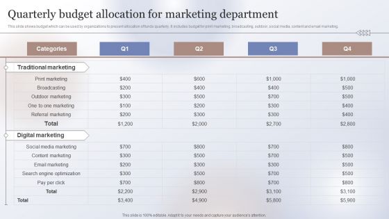 Marketing Strategy To Enhance Quarterly Budget Allocation For Marketing Department Graphics PDF