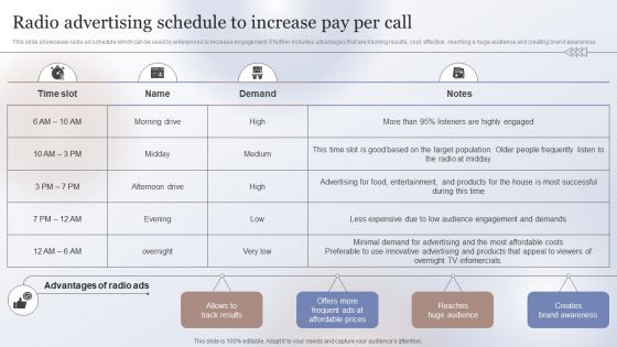 Marketing Strategy To Enhance Radio Advertising Schedule To Increase Pay Per Call Template PDF