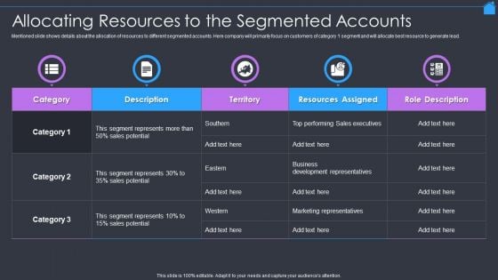 Marketing Strategy To Enhance Real Estate Sales Allocating Resources To The Segmented Accounts Graphics PDF