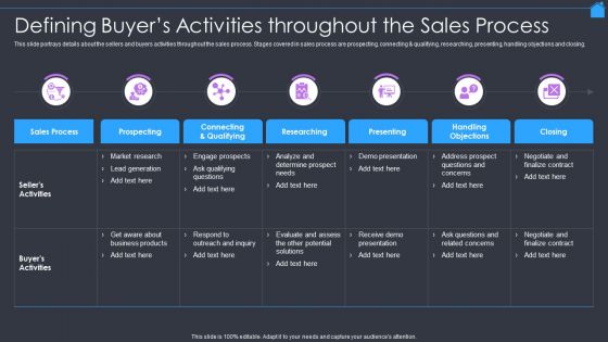 Marketing Strategy To Enhance Real Estate Sales Defining Buyers Activities Throughout The Sales Process Diagrams PDF