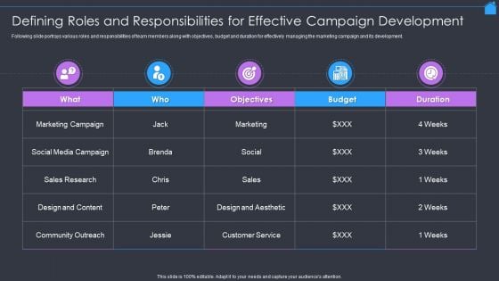 Marketing Strategy To Enhance Real Estate Sales Defining Roles And Responsibilities For Effective Campaign Development Background PDF Marketing Strategy To Enhance Real Estate Sales Defining Roles And Responsibilities For Effective Campaign Development Background PDF