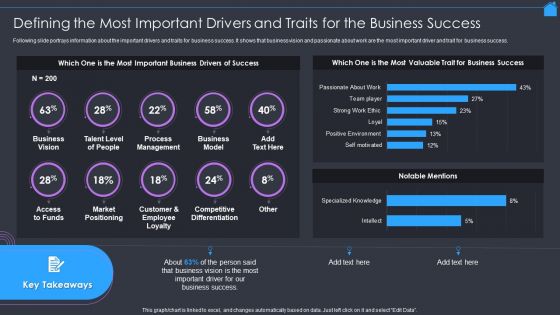 Marketing Strategy To Enhance Real Estate Sales Defining The Most Important Drivers And Traits For The Business Success Brochure PDF