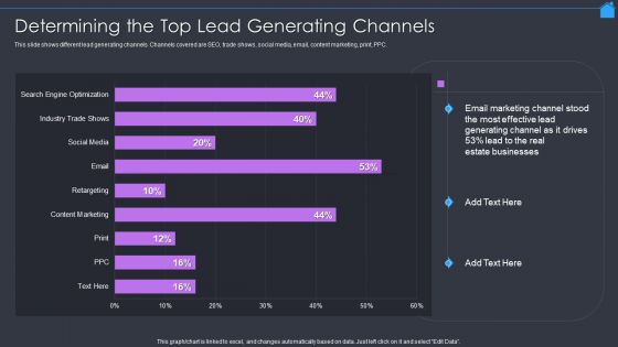 Marketing Strategy To Enhance Real Estate Sales Determining The Top Lead Generating Channels Mockup PDF Marketing Strategy To Enhance Real Estate Sales Determining The Top Lead Generating Channels Mockup PDF