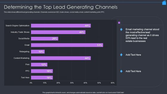 Marketing Strategy To Enhance Real Estate Sales Determining The Top Lead Generating Channels Mockup PDF