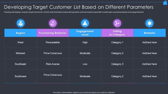 Marketing Strategy To Enhance Real Estate Sales Developing Target Customer List Based On Different Parameters Slides PDF