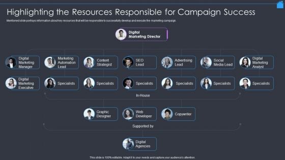 Marketing Strategy To Enhance Real Estate Sales Highlighting The Resources Responsible For Campaign Success Portrait PDF Marketing Strategy To Enhance Real Estate Sales Highlighting The Resources Responsible For Campaign Success Portrait PDF