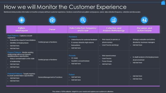 Marketing Strategy To Enhance Real Estate Sales How We Will Monitor The Customer Experience Demonstration PDF