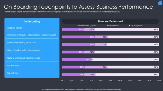 Marketing Strategy To Enhance Real Estate Sales On Boarding Touchpoints To Assess Business Performance Guidelines PDF