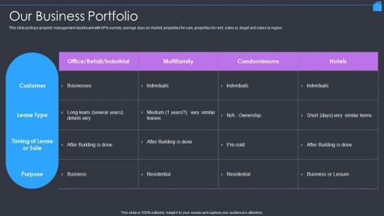 Marketing Strategy To Enhance Real Estate Sales Our Business Portfolio Summary PDF