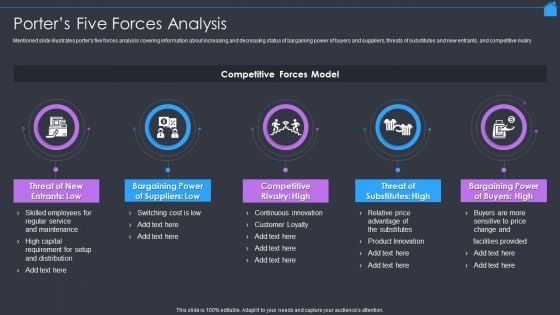 Marketing Strategy To Enhance Real Estate Sales Porters Five Forces Analysis Portrait PDF