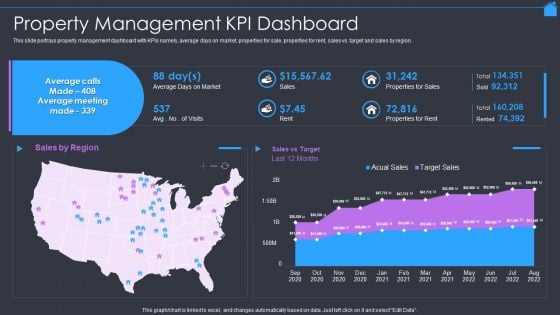 Marketing Strategy To Enhance Real Estate Sales Property Management Kpi Dashboard Slides PDF