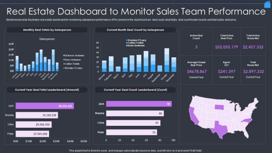 Marketing Strategy To Enhance Real Estate Sales Real Estate Dashboard To Monitor Sales Team Performance Infographics PDF