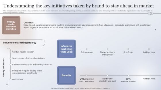 Marketing Strategy To Enhance Understanding The Key Initiatives Taken By Brand Background PDF Marketing Strategy To Enhance Understanding The Key Initiatives Taken By Brand Background PDF