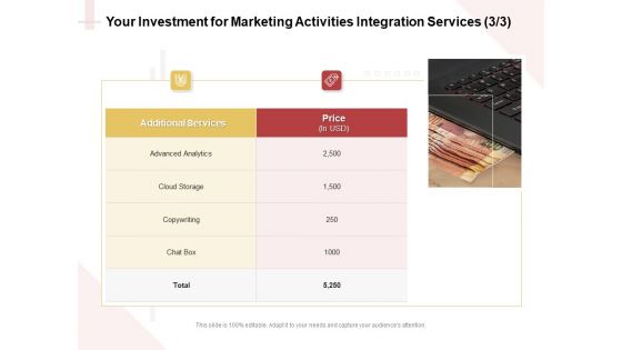 Marketing Strategy Your Investment For Marketing Activities Integration Services Formats PDF