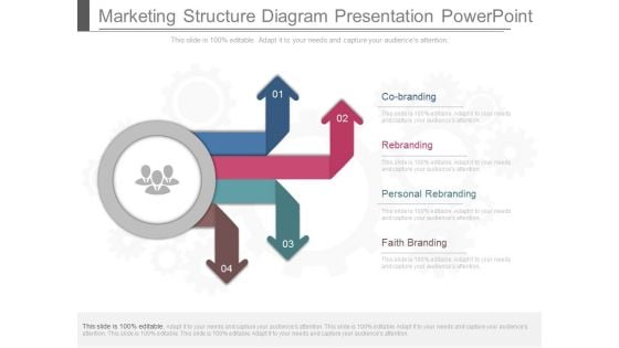 Marketing Structure Diagram Presentation Powerpoint Marketing Structure Diagram Presentation Powerpoint