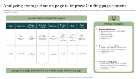 Marketing Success Metrics Analyzing Average Time On Page To Improve Landing Page Sample PDF