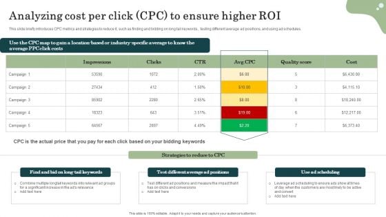 Marketing Success Metrics Analyzing Cost Per Click CPC To Ensure Higher ROI Demonstration PDF
