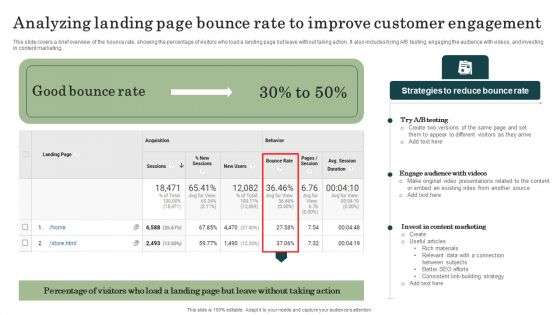 Marketing Success Metrics Analyzing Landing Page Bounce Rate To Improve Customer Slides PDF