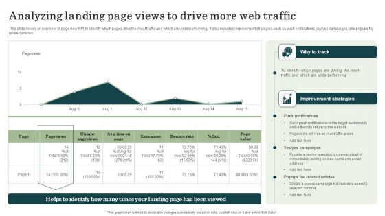 Marketing Success Metrics Analyzing Landing Page Views To Drive More Web Traffic Slides PDF