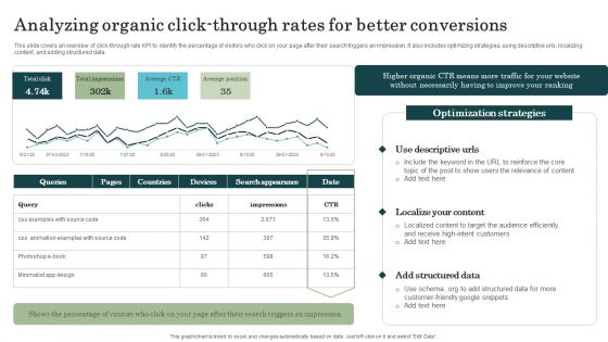 Marketing Success Metrics Analyzing Organic Click Through Rates For Better Diagrams PDF
