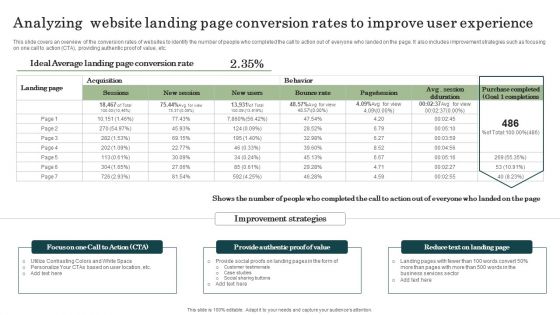 Marketing Success Metrics Analyzing Website Landing Page Conversion Rates Formats PDF