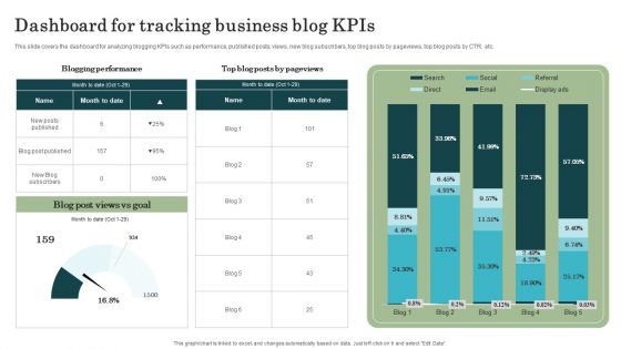 Marketing Success Metrics Dashboard For Tracking Business Blog Kpis Brochure PDF
