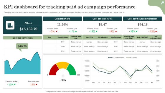 Marketing Success Metrics KPI Dashboard For Tracking Paid Ad Campaign Microsoft PDF