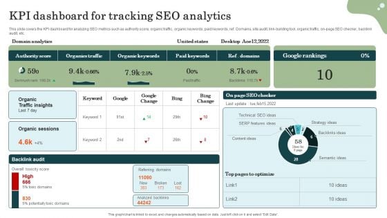 Marketing Success Metrics KPI Dashboard For Tracking Seo Analytics Background PDF