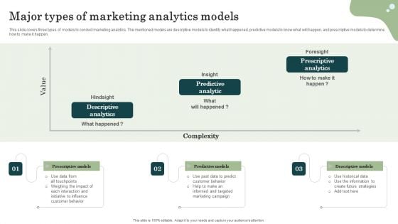 Marketing Success Metrics Major Types Of Marketing Analytics Models Microsoft PDF