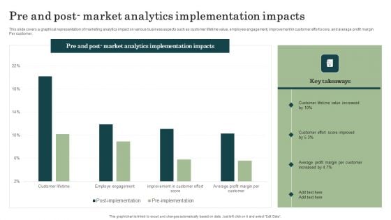 Marketing Success Metrics Pre And Post Market Analytics Implementation Information PDF