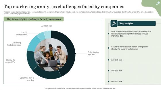 Marketing Success Metrics Top Marketing Analytics Challenges Faced By Inspiration PDF