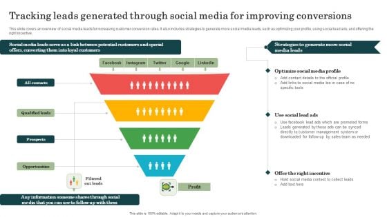 Marketing Success Metrics Tracking Leads Generated Through Social Media For Graphics PDF