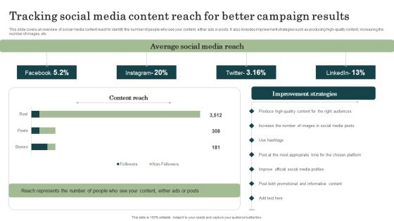Marketing Success Metrics Tracking Social Media Content Reach For Better Topics PDF Marketing Success Metrics Tracking Social Media Content Reach For Better Topics PDF