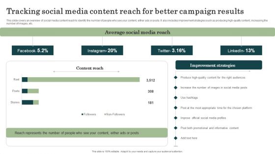 Marketing Success Metrics Tracking Social Media Content Reach For Better Topics PDF