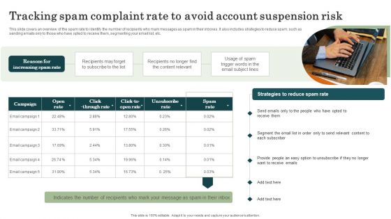 Marketing Success Metrics Tracking Spam Complaint Rate To Avoid Account Infographics PDF