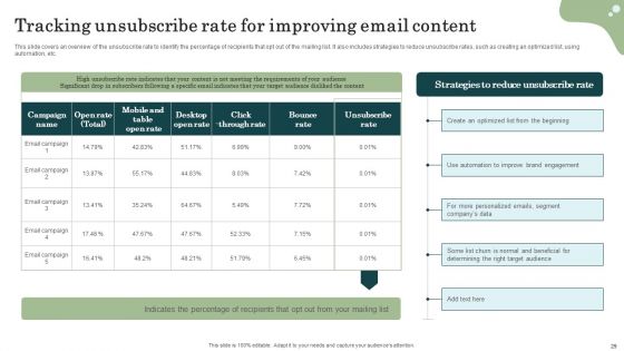 Marketing Success Metrics Ways To Analyze Enterprises Marketing Performance Ppt PowerPoint Presentation Complete Deck With Slides