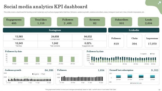 Marketing Success Metrics Ways To Analyze Enterprises Marketing Performance Ppt PowerPoint Presentation Complete Deck With Slides