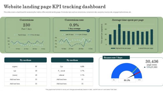 Marketing Success Metrics Website Landing Page Kpi Tracking Dashboard Elements PDF