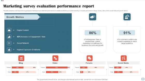 Marketing Survey Evaluation Performance Report Guidelines PDF
