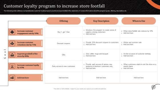 Marketing Tactics To Increase Customer Loyalty Program To Increase Store Footfall Formats PDF