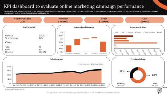 Marketing Tactics To Increase KPI Dashboard To Evaluate Online Marketing Campaign Infographics PDF